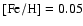 ${\rm [Fe/H]}=0.05$