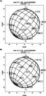 \begin{figure}
\par (a)\includegraphics[width=8cm,clip,angle=270]{9815fi37.ps}\p...
...{2mm}
(b)\includegraphics[width=8cm,clip,angle=270]{9815fi38.ps}
\end{figure}