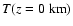 $T(z=0~{\rm km})$