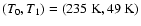 $(T_0,T_1)=(235~{\rm K},49~{\rm K})$