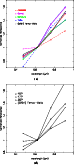 \begin{figure}
\par\subfigure[] {
\includegraphics[width=6.5cm,clip]{aa09820_f...
...gure[] {
\includegraphics[width=6.5cm,clip]{aa09820_fig3b.ps} }
\end{figure}