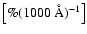 $\left[\%(1000~\AA)^{-1}\right]$