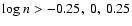${\rm log}~n>-0.25,~0,~0.25$
