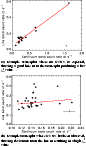 \begin{figure}
\par\subfigure[Example scatterplot where no SWCX is expected, sho...
..._{\mu}$\
value]{\includegraphics[width=7.3cm,clip]{9997fig5.ps} }
\end{figure}