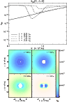 \begin{figure}
\par\includegraphics[width=8.3cm]{0035f5a.ps}\\
\hspace*{3.8mm}\includegraphics[width=7.5cm]{0035f5b.eps}
\end{figure}