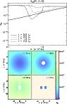 \begin{figure}
\par\includegraphics[width=8.3cm]{0035f6a.ps}\\
\hspace*{3mm} \includegraphics[width=7.5cm]{0035f6b.eps}
\end{figure}