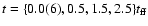 $t = \{0.0(6), 0.5, 1.5, 2.5\} t_{\rm ff}$