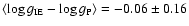 $\langle \log g_{\rm IE} - \log g_{\rm P}\rangle = -0.06 \pm 0.16$