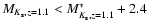 $M_{K_{\rm s}, z=1.1}<M_{K_{\rm s}, z=1.1}^*+2.4$