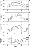 \begin{figure}
\par\includegraphics[width=8.8cm,clip]{7928fig6.eps}
\end{figure}