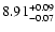 $\rm 8.91^{+0.09}_{-0.07}$