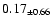$ 0.17 _{\pm 0.66 }$