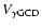 $V_{\gamma {\rm GCD}}$