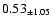 $ 0.53 _{\pm 1.05 }$