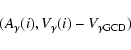 \begin{displaymath}(A_{\gamma}(i), V_{\gamma}(i)-V_{\gamma {\rm GCD}} )\end{displaymath}