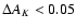 $\Delta A_{K} < 0.05$