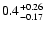 $\rm0.4^{+0.26}_{-0.17}$