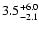 $\rm 3.5^{+6.0}_{-2.1}$