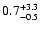 $\rm0.7^{+3.3}_{-0.5}$