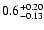 $\rm0.6^{+0.20}_{-0.13}$