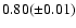$0.80(\pm0.01)$