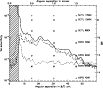 \begin{figure}
\par\includegraphics[width=9cm,clip]{0090fig5.eps}\end{figure}