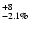 $^{+8}_{-2.1\%}$