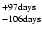 $^{+97 {\rm days}}_{-106 {\rm days}}$