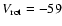 $V_{\rm rot}=-59$