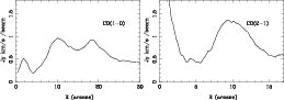 \begin{figure}
\par\hbox{
\includegraphics[width=8cm,angle=-90]{9545fg7l.ps}\includegraphics[width=8cm,angle=-90]{9545fg7r.ps} }
\end{figure}