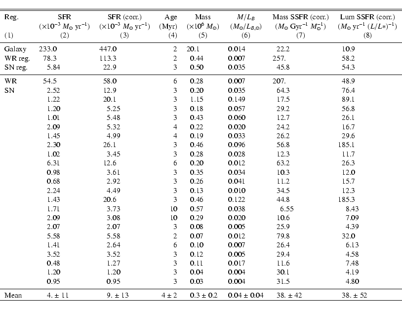 \begin{displaymath}\begin{tabular}{l r@{.}l r@{.}l r r@{.}l r@{.}l r@{.}l r@{.}l...
...\pm$~0.04 & 38&~$\pm$~42 & 38&~$\pm$~52\\
\hline
\end{tabular}\end{displaymath}