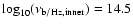 $\log_{10}(\nu_{\rm b/Hz,inner})=14.5$