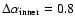 $\Delta\alpha_{\rm inner}=0.8$