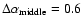 $\Delta\alpha_{\rm middle}=0.6$