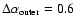 $\Delta\alpha_{\rm outer}=0.6$