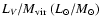 $L_V/M_{\rm vir}~(L_\odot/M_\odot)$