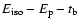 $E_{\rm iso}-E_{\rm p} - t_{\rm b}$