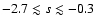 $-2.7 \lesssim s \lesssim -0.3$