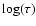 $\log(\tau)$