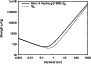 \begin{figure}
\par\includegraphics[width=8cm,clip]{9865fig1.eps}\end{figure}