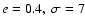 $e=0.4,\ \sigma =7$