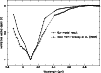 \begin{figure}
\par\resizebox{8.8cm}{!}{\includegraphics{9901fig4.New.eps}}
\end{figure}