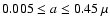 $0.005\le a\le0.45~\mu$
