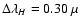 $\Delta\lambda_H=0.30~\mu$