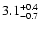 $\rm 3.1^{+0.4}_{-0.7}$