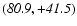 $\it (80.9,+41.5)$