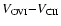 $V_{\rm OVI}{-}V_{\rm CII}$