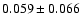 $ 0.059 \pm 0.066$