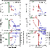\begin{figure}
\par\epsfxsize= 9 cm
\epsfbox{Fig5.eps}
\end{figure}