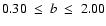 $0.30~\le~b~\le~2.00$